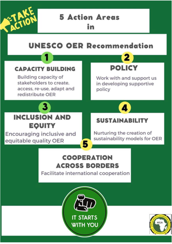 AfLIA poster on the UNESCO OER Recommendation