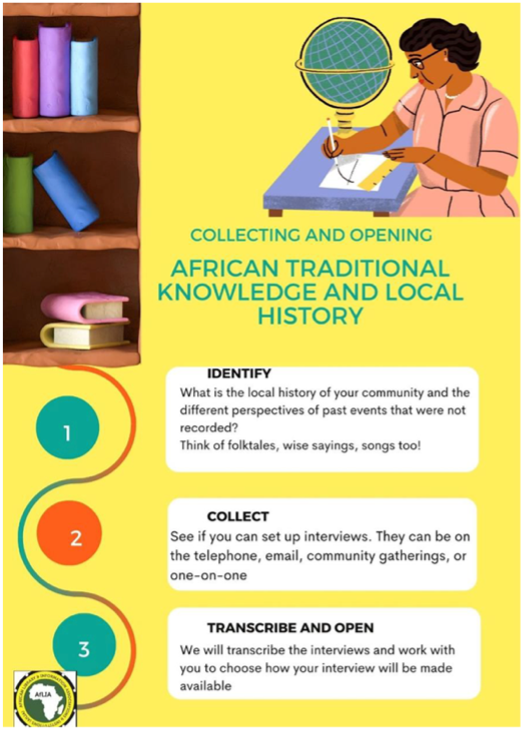 AfLIA poster on collecting and opening up Africa's heritage