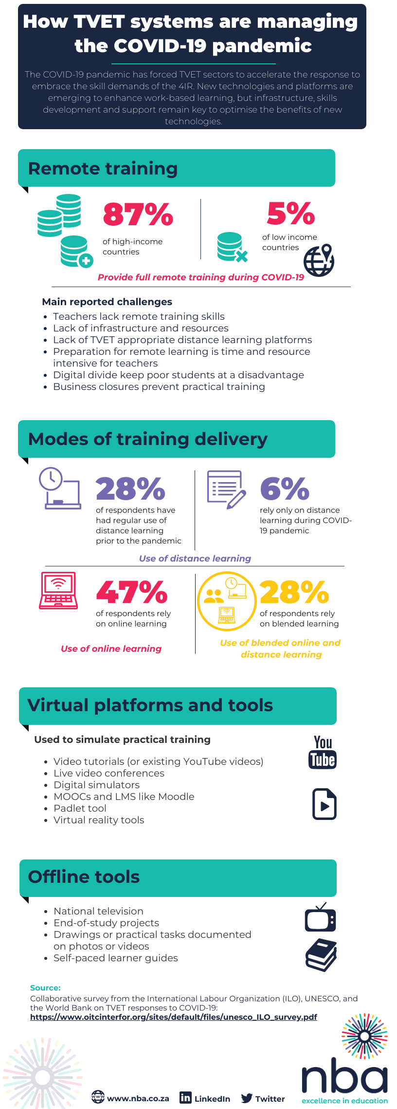 How TVET systems are managing the pandemic: